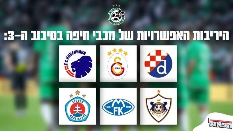 זאגרב, גלא, קופנהאגן ועוד: היריבות האפשריות של מכבי בסיבוב השלישי באלופות